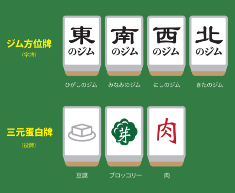 字牌 - 【筋肉麻雀】筋肉麻雀牌の種類と呼び方