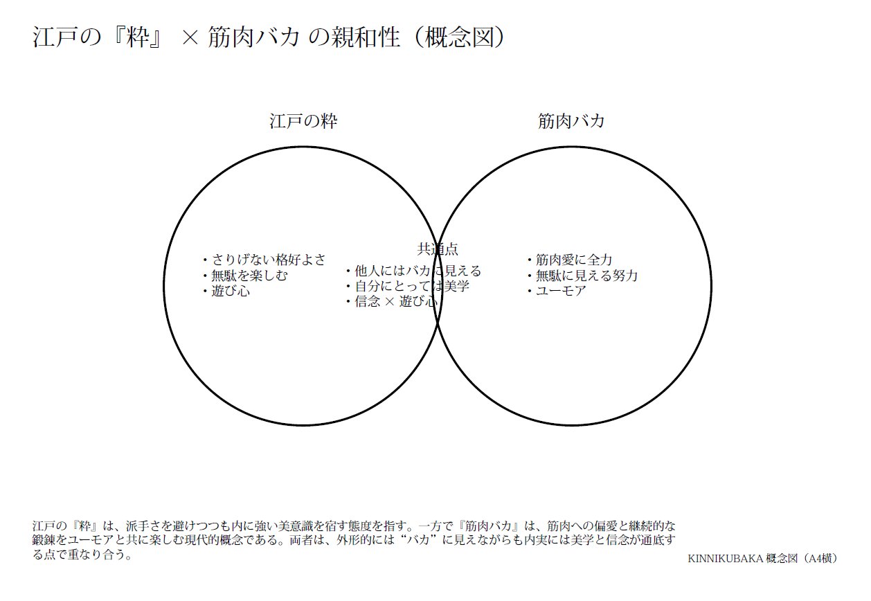 親和性2 - 【美術解説】江戸の「粋」と「筋肉バカ」の親和性